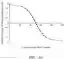 Fig. 09 - System and method for uniformly displacing a region of neural stimulation