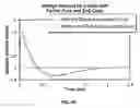 Fig. 27 - Leadless cardiac stimulation systems