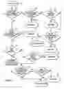 Fig. 02 - Dynamic metrology schemes and sampling schemes for advanced process control in semiconductor processing
