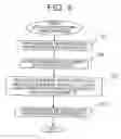 Fig. 05 - System for elevator electronic safety device