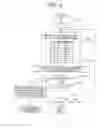 Fig. 06 - System for elevator electronic safety device