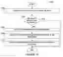Fig. 07 - Apparatus and method for process control using people and asset tracking information