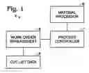 Fig. 02 - Material processing system and a material processing method including a saw station and an interface with touch screen