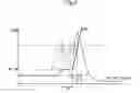 Fig. 06 - Tub oscillation control method of drum type washing machine