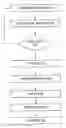 Fig. 01 - Compliance manager