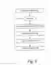 Fig. 07 - Compliance manager