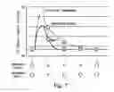 Fig. 06 - Controller for gas concentration sensor