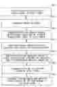 Fig. 01 - System and method for full azimuth angle domain imaging in reduced dimensional coordinate systems