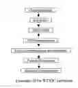 Fig. 01 - Classification of herbal medicines using wavelet transform