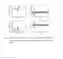 Fig. 06 - Classification of herbal medicines using wavelet transform