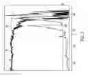 Fig. 08 - Fluid detector recognizing foam and surge conditions