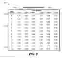 Fig. 03 - System and method for automatically creating data sets for complex data via a response data handler
