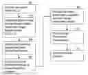 Fig. 01 - Tools and Methods for Range Management