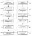 Fig. 01 - Diabetes care management system