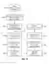 Fig. 09 - Diabetes care management system