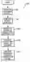 Fig. 01 - Apparatus and method for interfacing time-variant signals