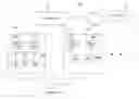 Fig. 01 - Verification and reachability using an organic approach