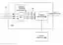Fig. 01 - CUSTOMER CONTROLLED DESIGN OF A COMMUNICATION SYSTEM