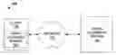 Fig. 01 - Semi-supervised training for statistical word alignment