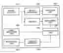 Fig. 01 - Information processing apparatus for speech recognition with user guidance, method and program
