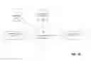 Fig. 09 - Web integrated interactive voice response