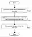 Fig. 01 - METHOD AND SYSTEM FOR MANAGING REPUTATION PROFILE ON ONLINE COMMUNITIES