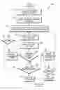 Fig. 01 - Bed management