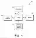 Fig. 05 - Bed management