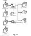 Fig. 10 - Systems and methods for a holistic well-being assessment