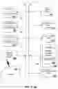 Fig. 04 - Method and apparatus for examining workflow processes