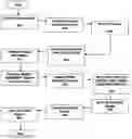 Fig. 01 - System and method for remote sales, reporting and inventory management