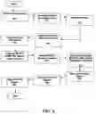Fig. 07 - System and method for remote sales, reporting and inventory management
