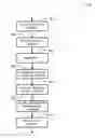 Fig. 01 - APPARATUS AND METHOD FOR MIXING BUSINESS INTELLIGENCE AND BUSINESS PROCESS WORKFLOWS