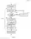 Fig. 06 - APPARATUS AND METHOD FOR MIXING BUSINESS INTELLIGENCE AND BUSINESS PROCESS WORKFLOWS