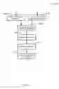 Fig. 13 - APPARATUS AND METHOD FOR MIXING BUSINESS INTELLIGENCE AND BUSINESS PROCESS WORKFLOWS