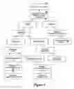 Fig. 06 - System and architecture for managing distributed design chains