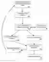Fig. 01 - Executing and Tracking Strategic Plans