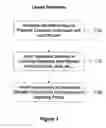 Fig. 08 - System and method of enhancing leads by determining contactability scores
