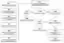 Fig. 01 - Multi-tiered career progression system and method