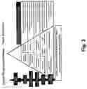 Fig. 05 - Multi-tiered career progression system and method