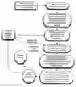 Fig. 01 - BUSINESS MODEL FOR INTERNET COMMERCE