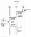 Fig. 22 - System and method for interacting with item catalogs