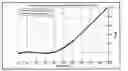 Fig. 03 - Systems and methods for creating hedges of arbitrary complexity using financial derivatives of constant risk