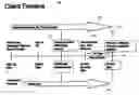 Fig. 01 - System and Method For Providing A Deferred Premium Annuity