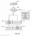 Fig. 16 - ELECTRONIC ASSET ASSIGNMENT AND TRACKING