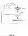 Fig. 05 - System and method for providing a credit card with multiple credit lines
