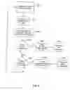 Fig. 07 - System and method for providing a credit card with multiple credit lines