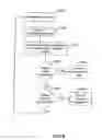Fig. 08 - System and method for providing a credit card with multiple credit lines
