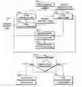 Fig. 01 - Method and apparatus for self-licensing data