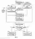 Fig. 02 - Method and apparatus for self-licensing data